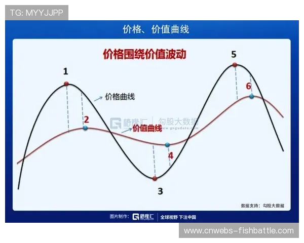赛后转型计划明确技术迁移路径 保障投资长期价值